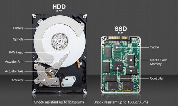 Hardware Malfunction The System Has Halted Vista