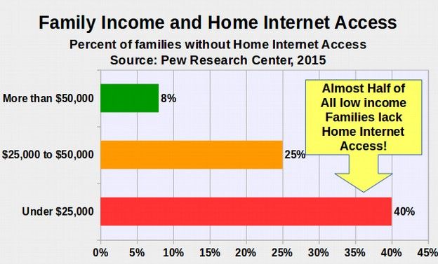 online income access work from home